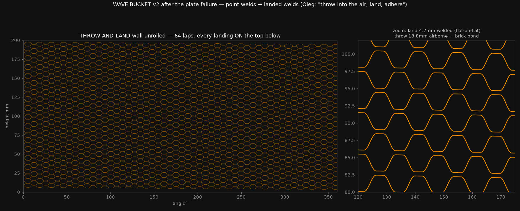 the throw-and-land wave wall unrolled, drawn from its gcode - the version that failed